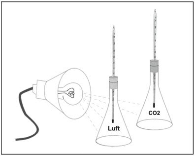 CO2-er-en-drivhusgas