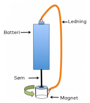 Elmotor