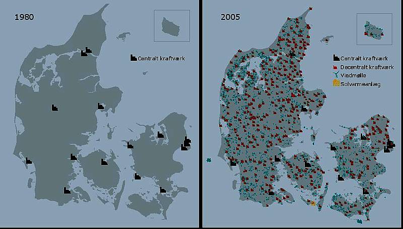 Figur 2: Udvikling af produktionskapaciteten 1980-2005.