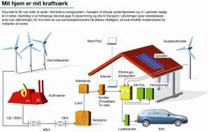 Mit-hjem-er-mit-kraftværk-small