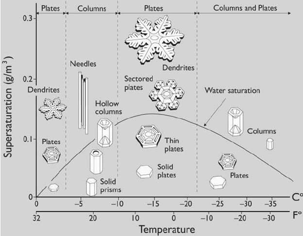 snowflakesdiagramforweb